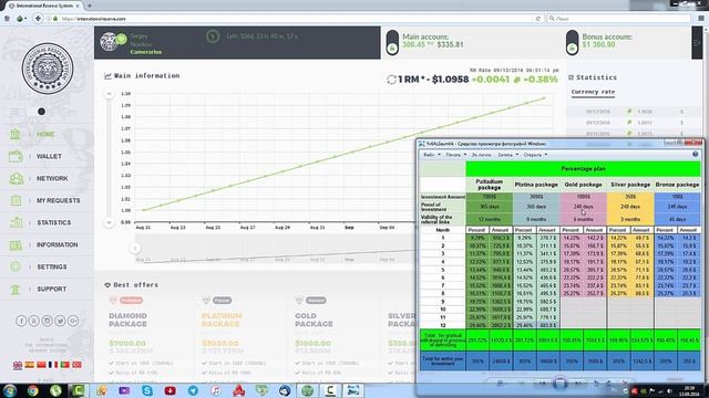 IRS как работают пакеты смотреть онлайн