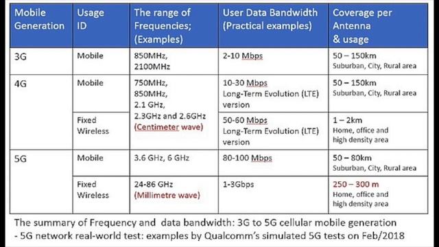 The Lemming Effect #1: 5G, Dangerous & Unresearched w/ Dr. David O. Carpenter смотреть онлайн