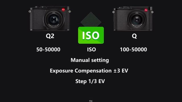 LEICA Q2 vs LEICA Q смотреть онлайн