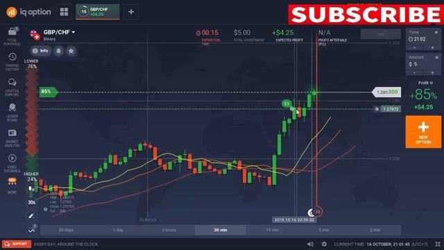 NEVER LOSS -100 %Real Strategy - Indicator Aligator - Secrets of Successful Binary Option смотреть онлайн