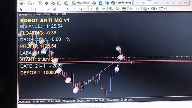 Robot Trading EA Anti MC v1 Profitable смотреть онлайн