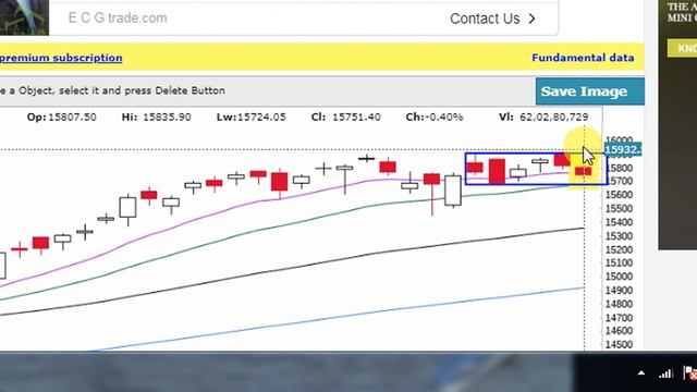 NIFTY AND BANKNIFTY ANALYSED FOR WEDNESDAY 30TH JUNE 2021 смотреть онлайн