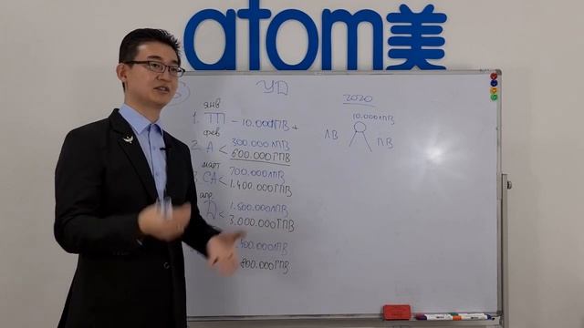 2 3 Маркетинг План Атоми Уровни Дистрибьюторства Бинарные шаги, множители и ранги смотреть онлайн