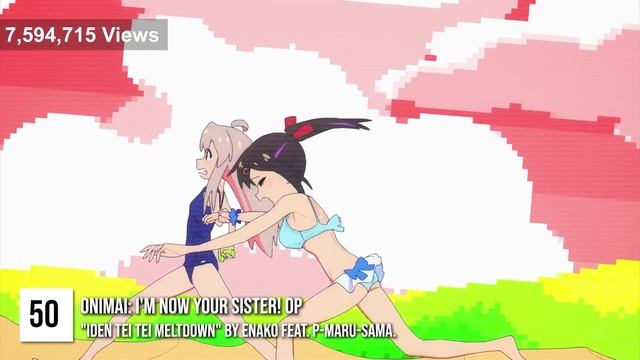 Top 100 Most Viewed Anime Openings of 2020 - 2024 Spring смотреть онлайн