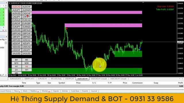 Hệ Thống Supply Demand, Giao Dịch Như Một Trader Ngân Hàng | + BOT Metatrader 4 Tự Động. смотреть онлайн