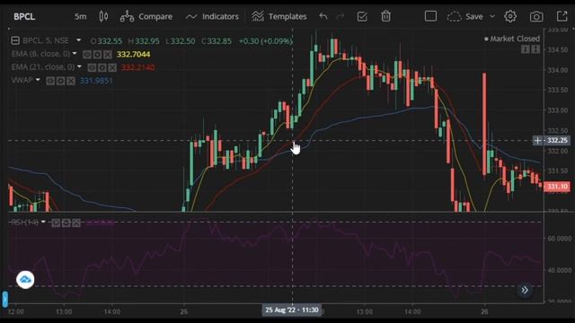 Intraday Trading Strategy | EMA VWAP RSI | Exponential Moving Average Trading Strategy