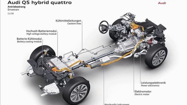 audi q5 hybrid смотреть онлайн