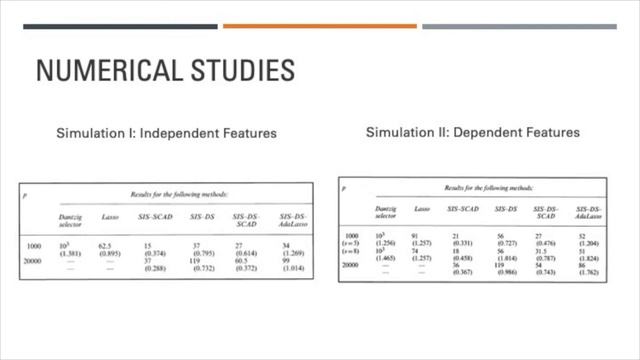 Sure Independence Screening for Ultrahigh Dimensional Feature Space смотреть онлайн