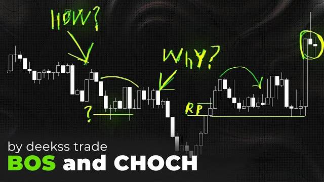 Стратегия SMC h1 m1 [Самая простая и эффективная стратегия на базе Smart Money] смотреть онлайн