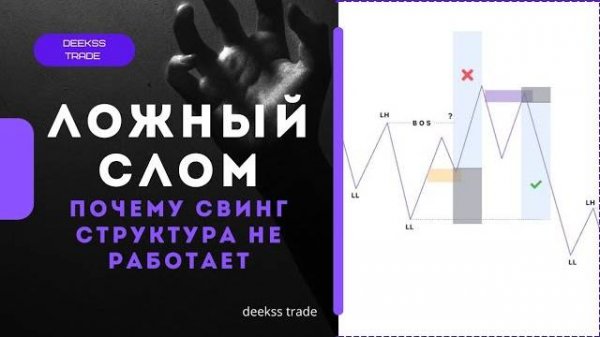 Свинг структура не эффективна и вот почему! Smart Money IDM!featuring deeksstrade#smartmoney#trading