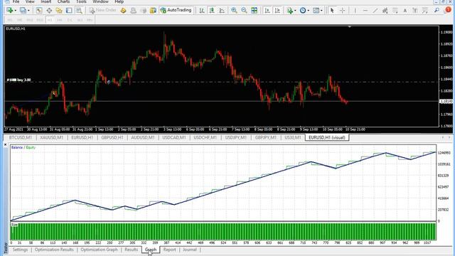 J-Max Fx UltimateGoal EA V3+:FROM $1000 To $2,057,316.04. From 1/1/2021 To 24/06/2022 ForexBacktest смотреть онлайн