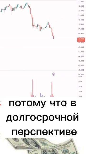 КАК ПОТЕРЯЕТ ДЕНЬГИ БОЛЬШИНСТВО - КУРС ДОЛЛАРА смотреть онлайн