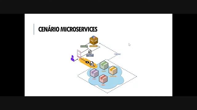 Implementando segurança em Microservices смотреть онлайн
