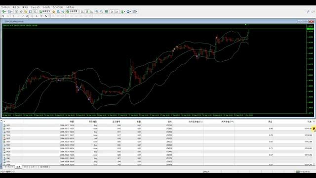 【無料EA】DarkVenus（ダークヴィーナス）GBP/USDのデフォルト設定30Mバックテスト смотреть онлайн
