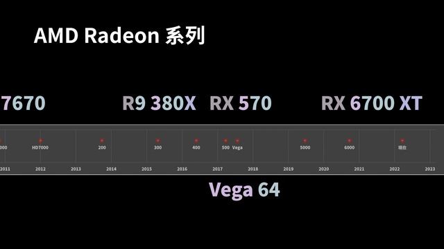 認識顯示卡 GPU 的型號命名方式，順便看看之前的是長什麼樣子 смотреть онлайн