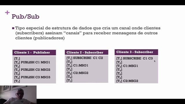 Aula 19 Tópicos Em BD [Big Data]