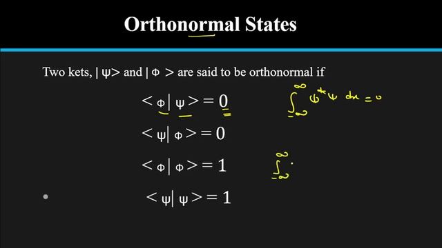 Bra - Ket Notation | Dirac Notation | Kets And Bras Vector | Universe Of Physics