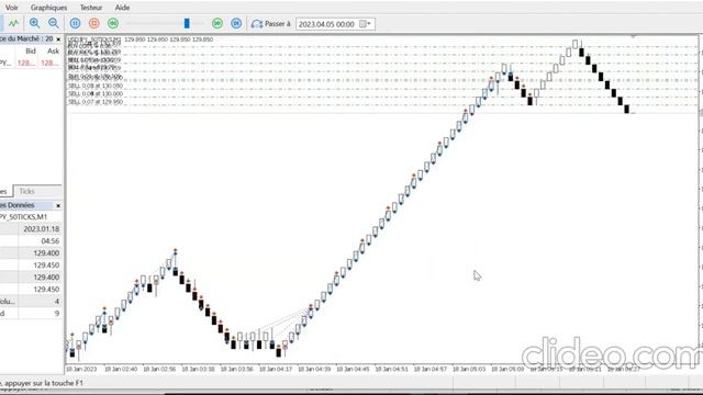 Best Renko EA for MT4 and MT5 - 5K Profits In Less Than 3 Months смотреть онлайн