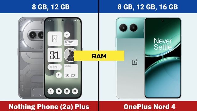 Nothing Phone 2a Plus vs OnePlus Nord 4 Comparison | Best Gaming Mobiles In 2024 смотреть онлайн