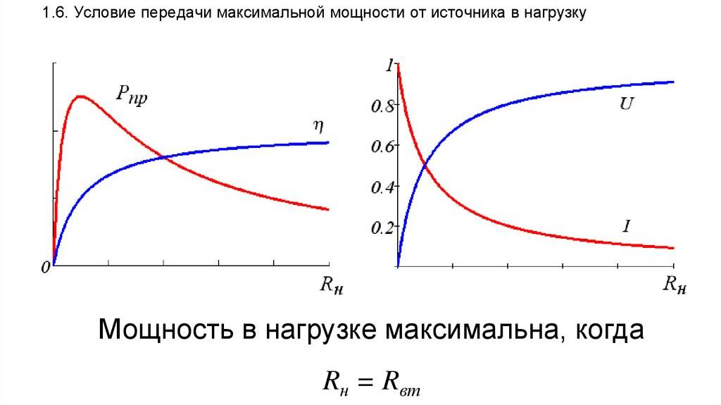 Условие передачи максимальной мощности в нагрузку. смотреть онлайн