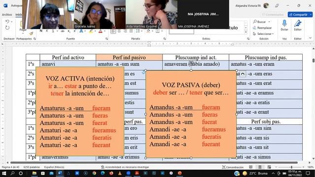 Clase: conjugación perifrástica latina смотреть онлайн