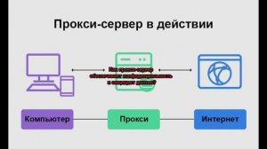 Что такое прокси сервер? Как это работает?
