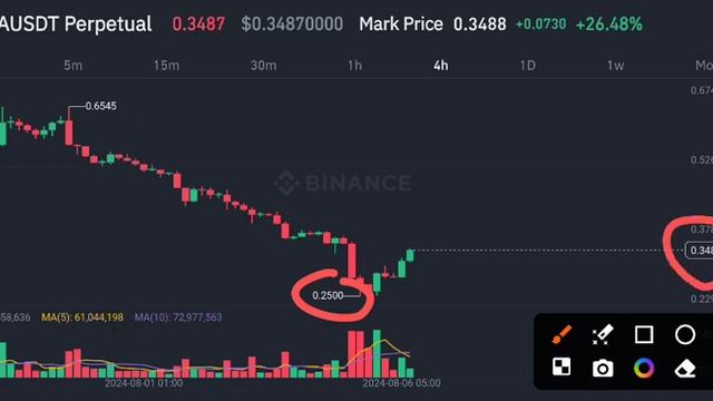 LISTA coin Pump News Today! LISTA Price Prediction! LISTA crypto смотреть онлайн