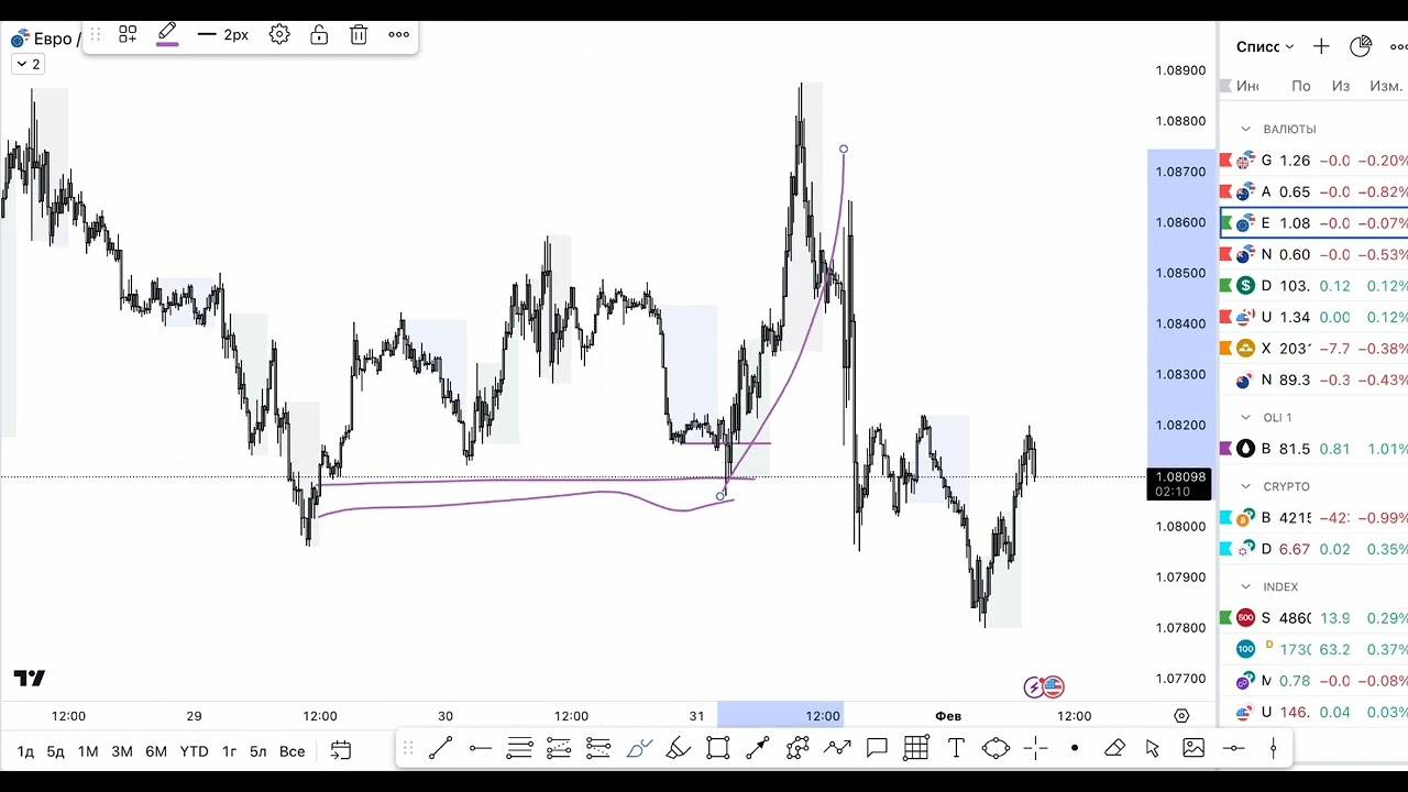 Как зарабатывать на трейдинге. Ответы на вопросы, что такое Смарт Мани Обучение #smartmoney смотреть онлайн