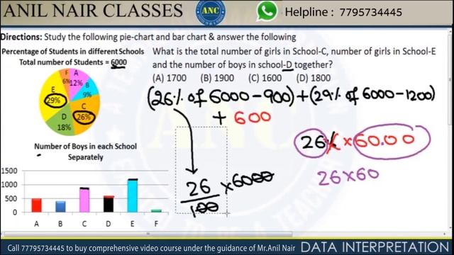 Data Interpretation Unique Short Cuts I ANIL NAIR CLASSES смотреть онлайн