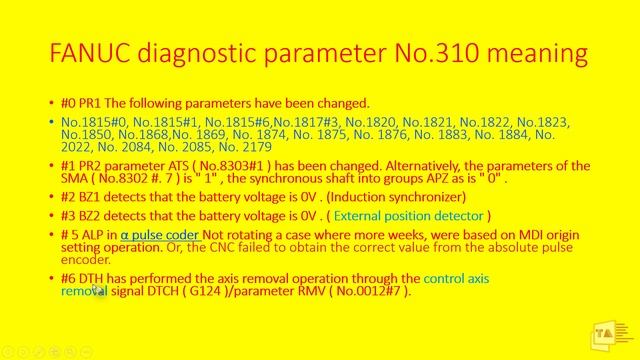 The Reason Why FANUC Parameter 1815#4 (APZ) Becomes 0 Explained in Tamil смотреть онлайн