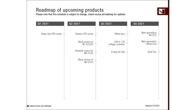 Noctua keeps hopes to release passive CPU cooler next quarter смотреть онлайн