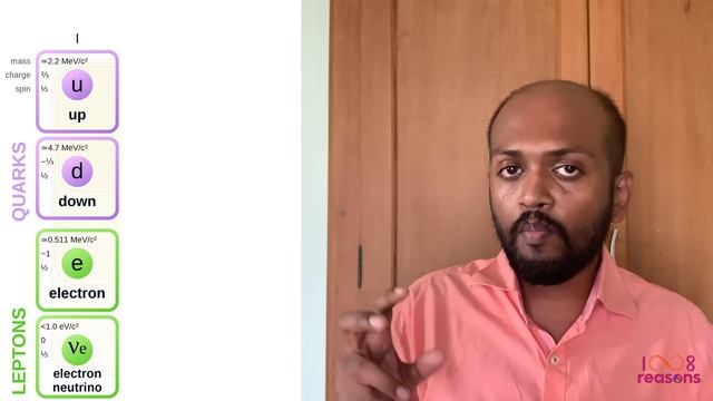 #AntiMatter #Neutrino #GodParticle #Physics | பிரபஞ்சத்தின் அடிப்படை துகள்கள் | 1008Reasons #Tamil смотреть онлайн