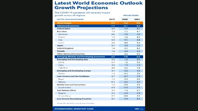 "Wine, Food and Politics" chat with Alberto Forchielli: "US-CHN-EU: Which will be the equilibrium?" смотреть онлайн