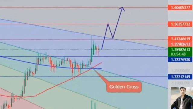 Matic price prediction 16 Dec 2021,Crypto Shakeel, matic polygon today latest news & forecast updat смотреть онлайн