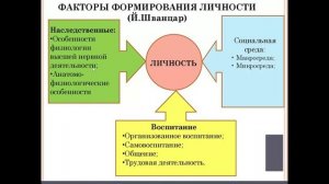 Лекция Психология личности