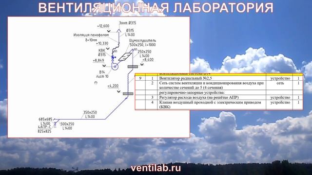 Пример составления ведомости объёмов работ при пусконаладке вентиляции смотреть онлайн
