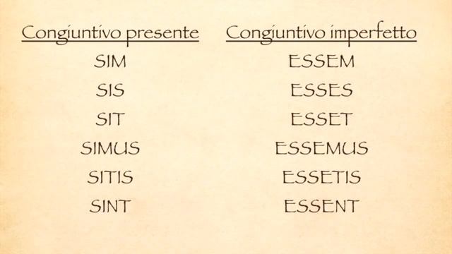In Latino veritas #3: il verbo SUM #1 смотреть онлайн