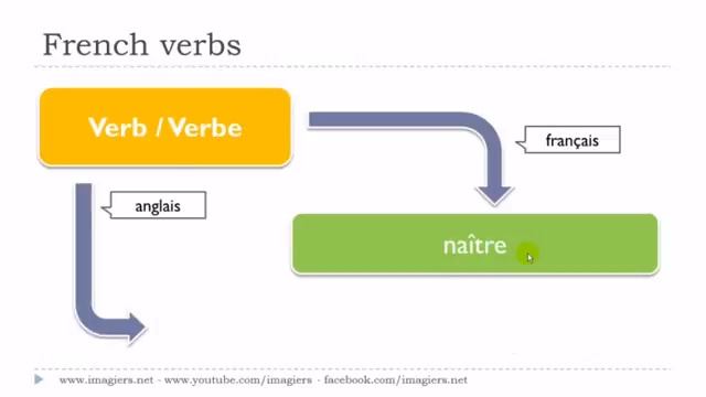 урок французского языка # Le verbe # naître смотреть онлайн