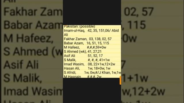 Pak vs eng dream 11 team with full analysis and special giveaway of paytm rupees 20 смотреть онлайн