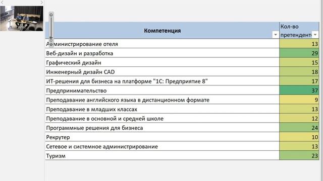 Вебинар на тему организации Межвуза 2019 смотреть онлайн
