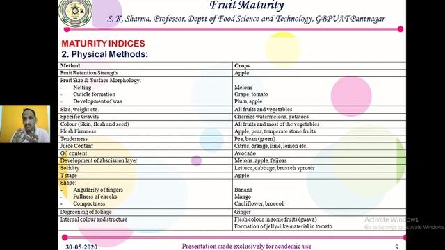 Fruit Maturity, Horticultural Maturity and Physiological Maturity and Maturity Indices смотреть онлайн