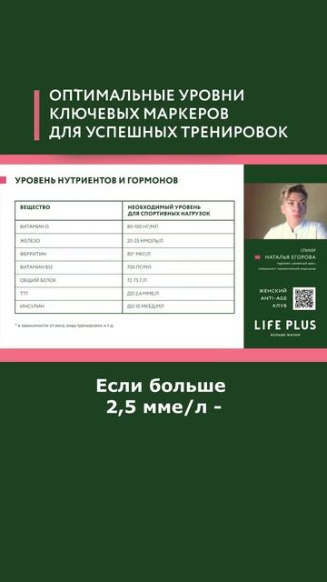 Оптимальные уровни по анализам для снижения веса и спорта # смотреть онлайн