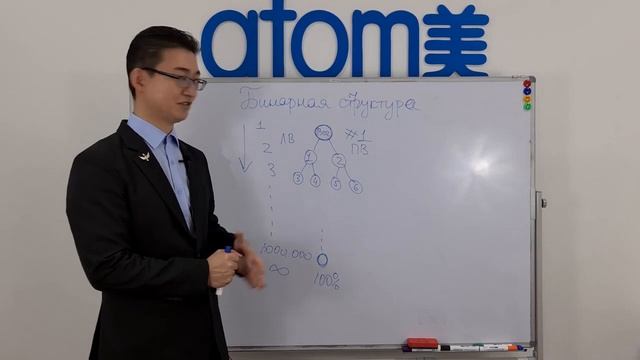 2 1 Маркетинг План Атоми Бинарная структура Выплаты смотреть онлайн