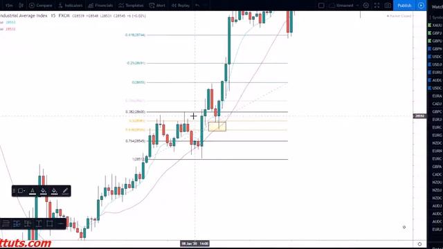 4 How to Scalp US30! Insane Mamba fx Scalping course смотреть онлайн