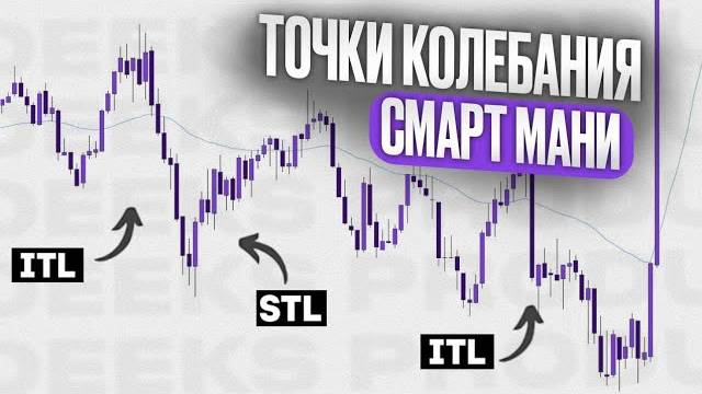 Стурктура рынка о которой никто не расскажет - Как открывать сделки по тренду смотреть онлайн