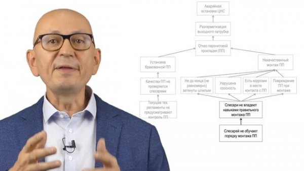 5 Почему. Бережливое производство. Управление изменениями.