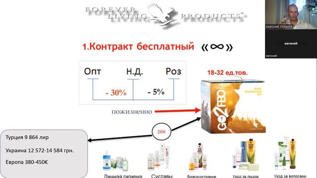 Бизнес в приложении Forever, от 2000 €/м. Анатолий Лобанов смотреть онлайн