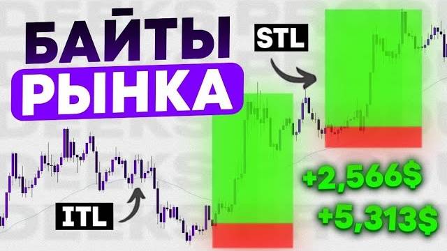 БАЙТЫ в Трейдинге, Как ЦЕНА Манипулирует ТОБОЙ В ТРЕЙДИНГЕ смотреть онлайн