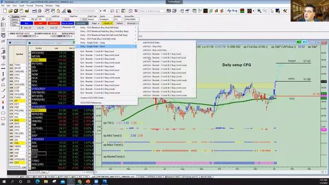 The Elite Trade "Live Trade Room" 01/05/2022 смотреть онлайн