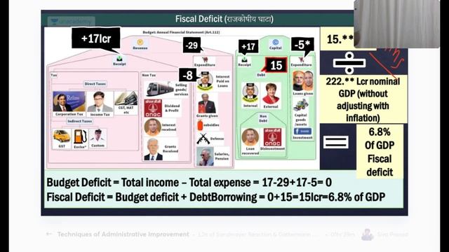 Mrunals [Win21CSP] Economy Pillar 2 C&D - Subsidy and Deficits | UPSC Prelims 2021 by Mrunal Patel смотреть онлайн